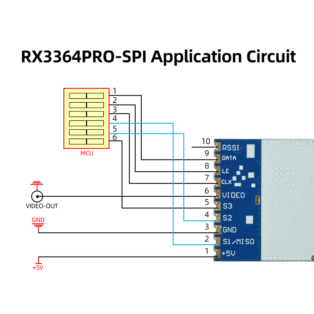 RX3364 RX3364PRO RX3364PRO-SPI - Photographic Memory のレビューと価格